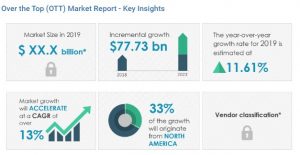 OTT Market Report