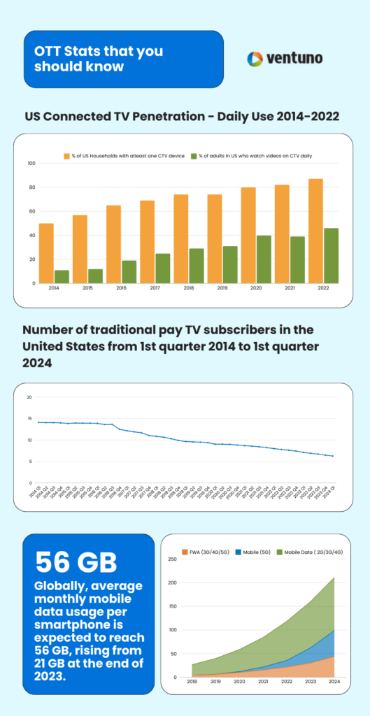 OTT Stats for Broadcasters