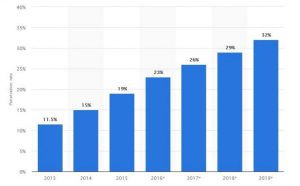 connected TV device usage