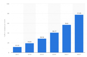 global mobile data traffic