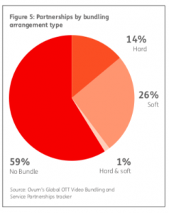 rebundling in OTT 