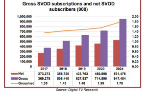 Future of video streaming | Ventuno