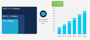 Future of video streaming | Ventuno