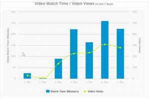 ventuno analytics