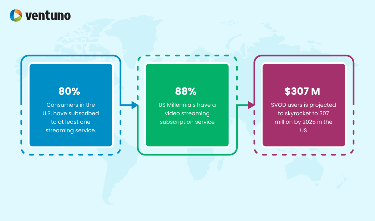 OTT consumption facts