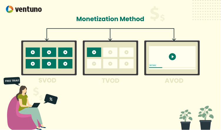 Deciding on Monetization Method