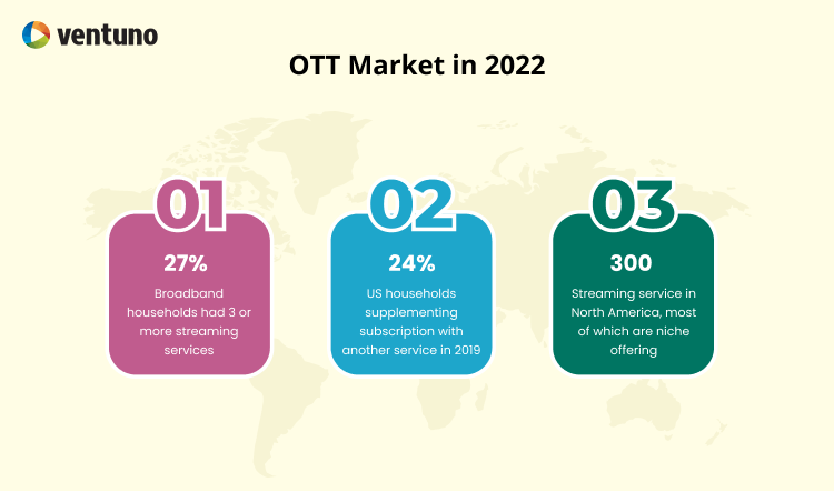 How Can You Break Into the OTT Market