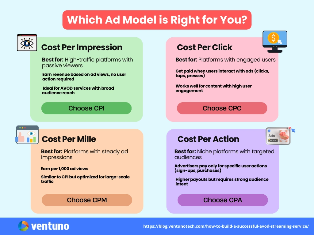 Which Ad model is right for your avod business