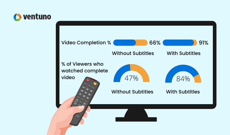 subtitle completion rate infographic