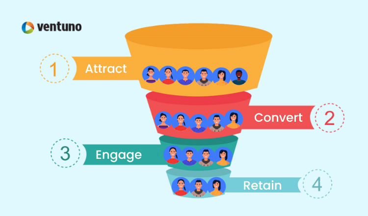 email marketing funnel