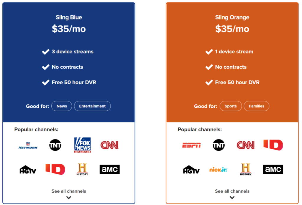 SVOD Content Categorization Sling