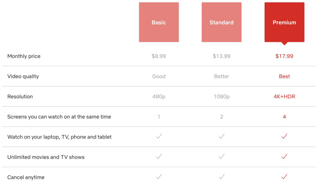 SVOD Varied Access Plan Netflix