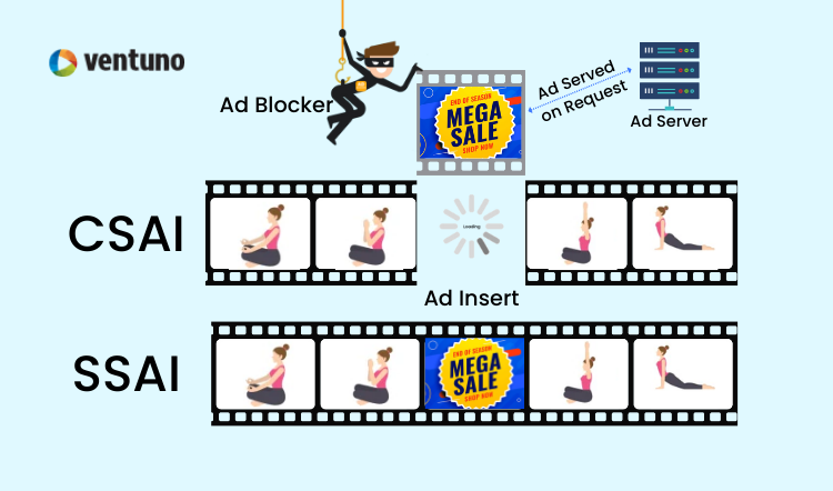 CSAI vs SSAI