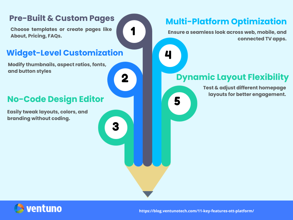 Customization- Streaming Services