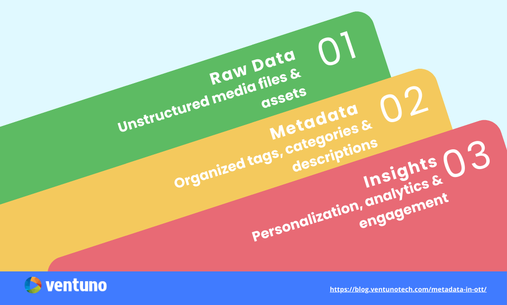 rawdata-metadata-insights